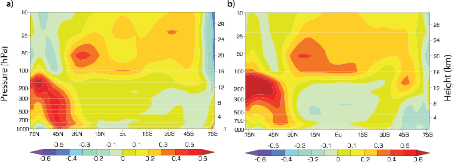 Figure 9.2