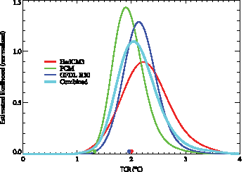 Figure 9.21