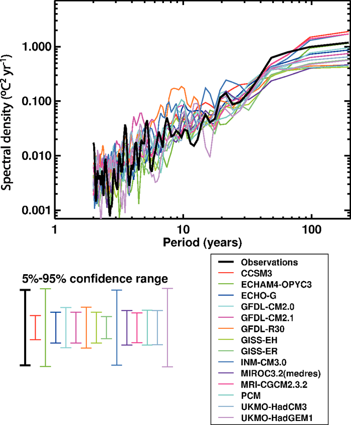 Figure 9.7
