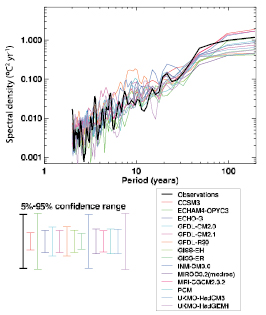Figure 9.7