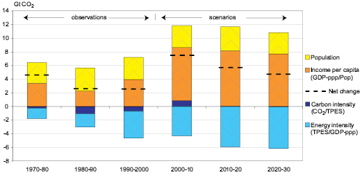 Figure 1.6
