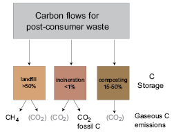 Figure 10.1