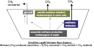Figure 10.2