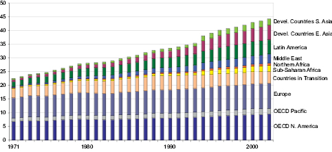 Figure 10.3