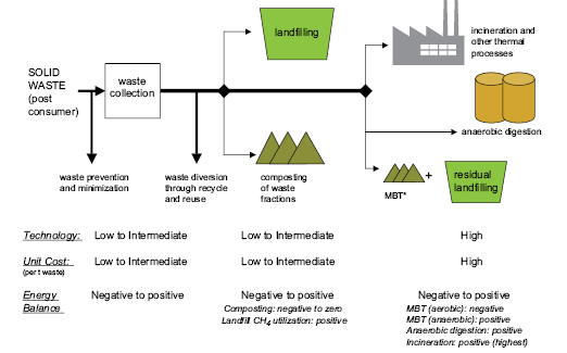 Figure 10.7