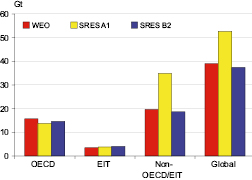 Figure 11.1