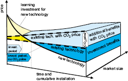 Figure 11.10