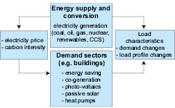 Figure 11.2
