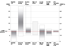 Figure 11.5