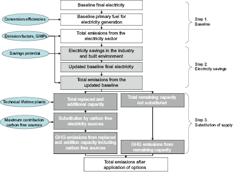 Figure 11.A1
