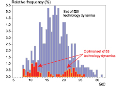 Figure 2.1