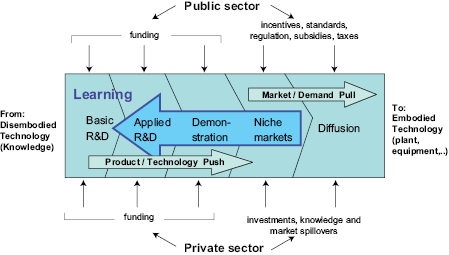 Figure 2.3