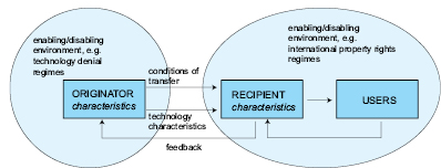 Figure 2.4