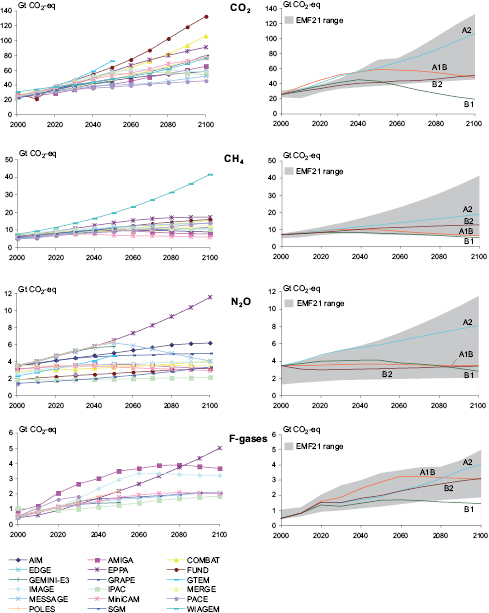 Figure 3.11