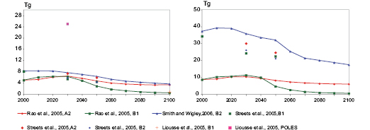 Figure 3.14