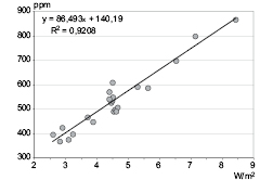 Figure 3.16