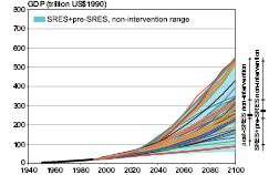 Figure 3.2