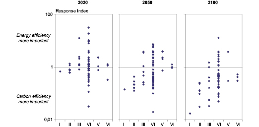 Figure 3.21
