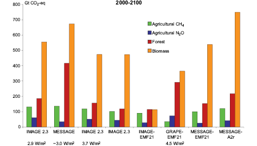 Figure 3.29
