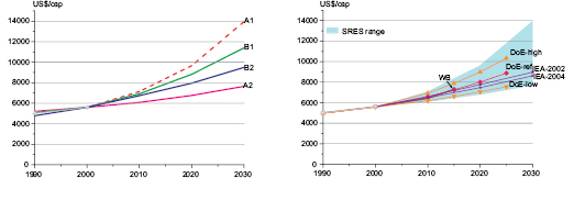 Figure 3.3