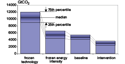 Figure 3.32