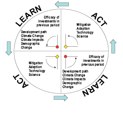 Figure 3.37