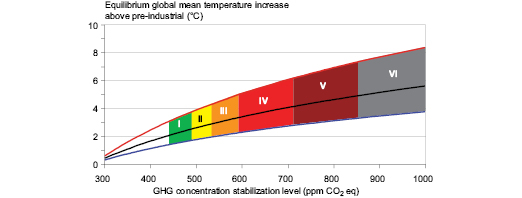 Figure 3.38