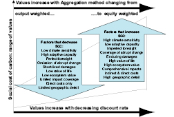 Figure 3.39