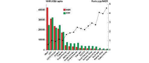 Figure 3.4