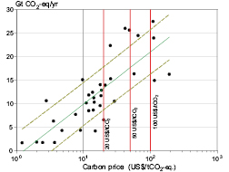 Figure 3.40