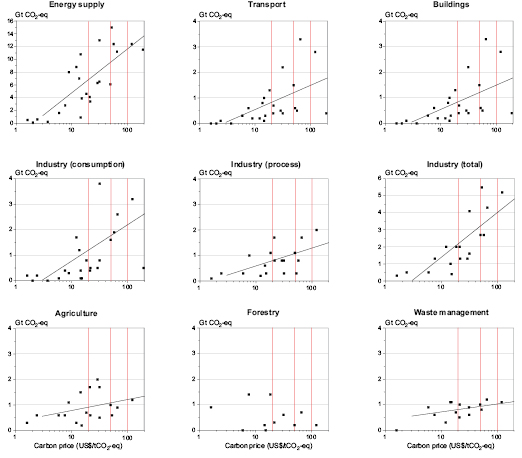 Figure 3.41