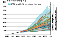 Figure 3.5