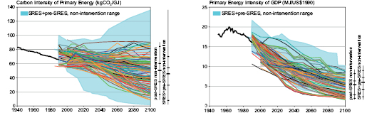 Figure 3.6