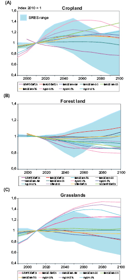 Figure 3.7