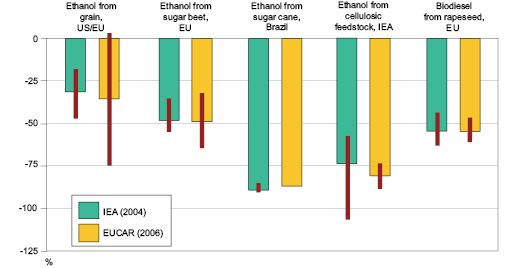 Figure 5.10