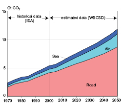 Figure 5.4