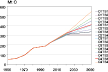 Figure 5.7