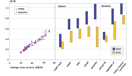Figure 5.9