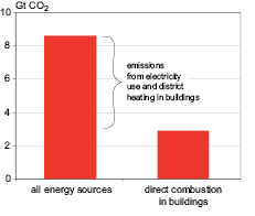 Figure 6.1