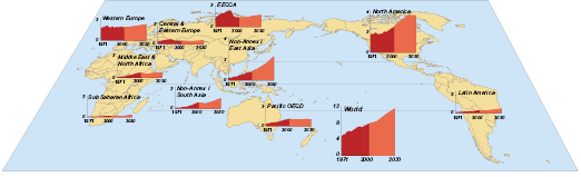 Figure 6.2