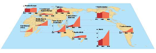 Figure 6.2