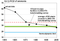 Figure 7.2