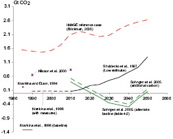 Figure 9.10