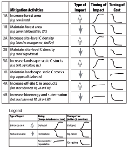 Figure 9.4